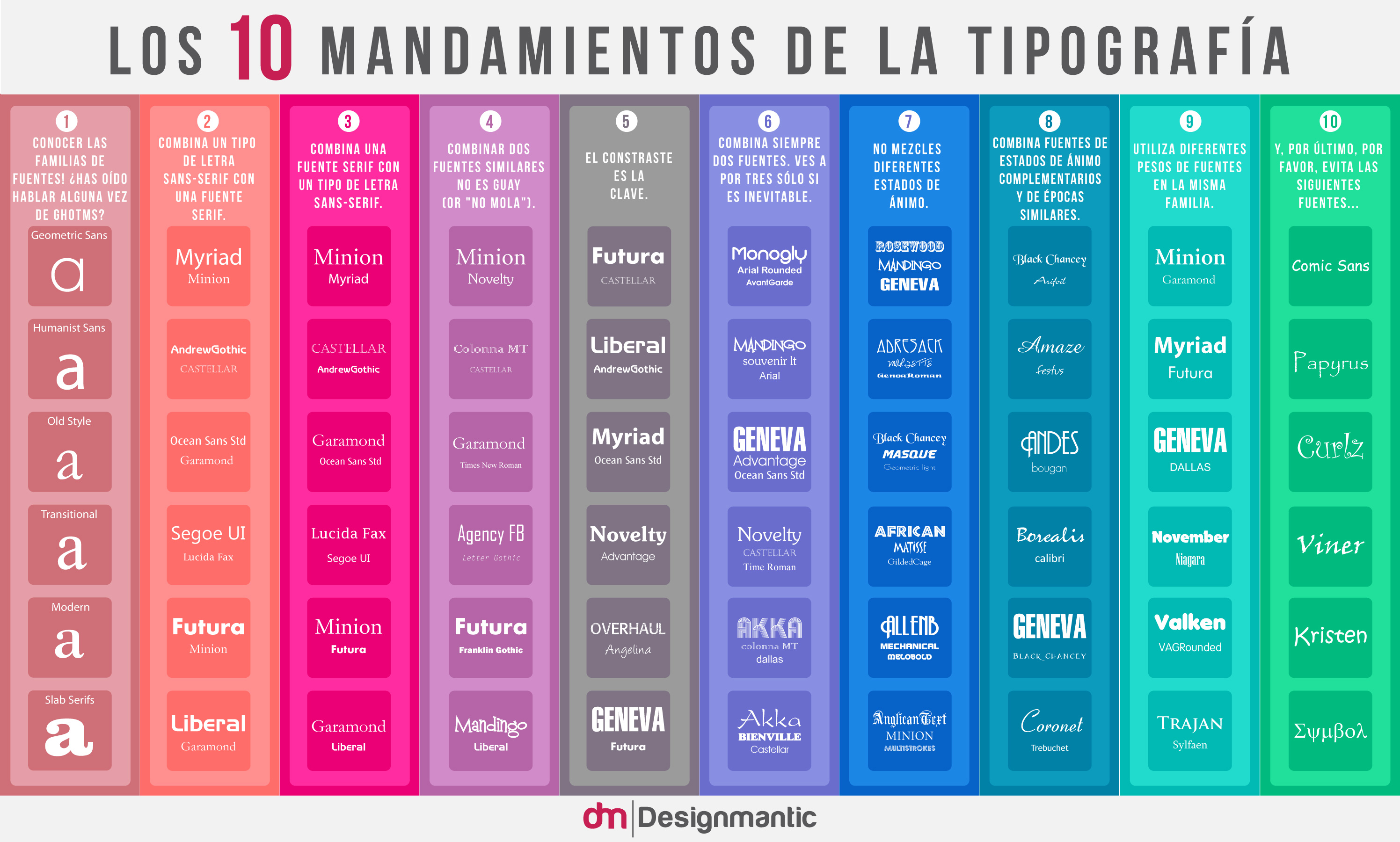 font-infography-spanish
